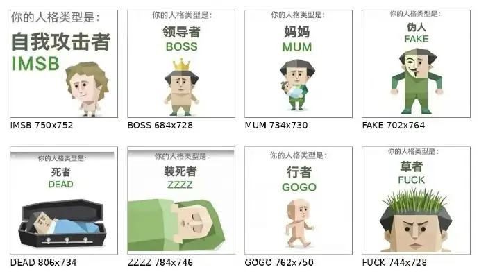 sbti是什么意思？哪里可以测？
